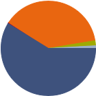 Asset Allocation Rescaled Graph